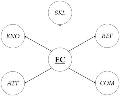 The environmental citizenship opinions questionnaire: a self-assessment tool for secondary students